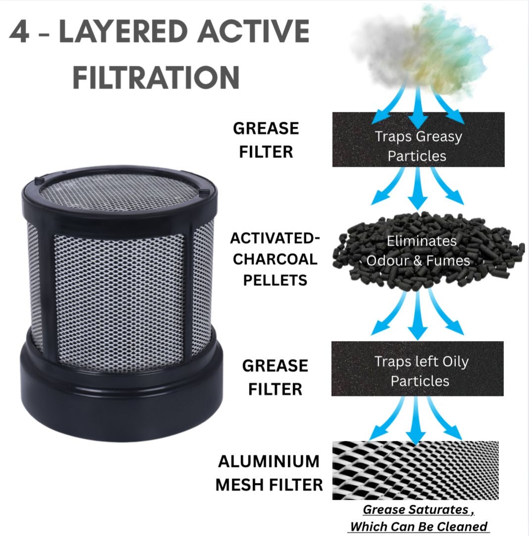 Safeline Cube Plug & Go chimney 60cm. Bldc motor. No need of core cutting. 1500cmh suction power. 5 year warranty on motor